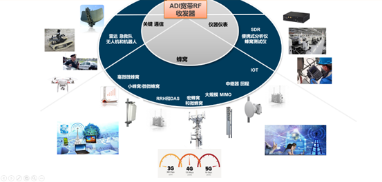 全面兼顾2G到5G 三大应用场景诠释RadioVerse技术生态的通信开发布局