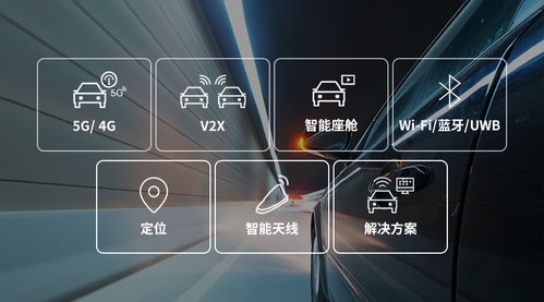 走进车厂 移远通信以前沿车载技术，照亮智能网联汽车产业创新发展之路